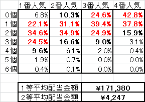 Toto予想 Xyz